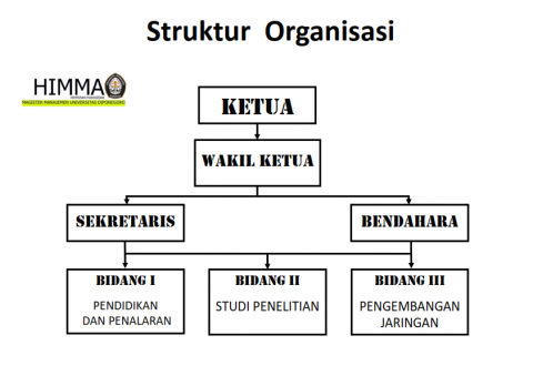 Himpunan Mahasiswa | Magister Manajemen