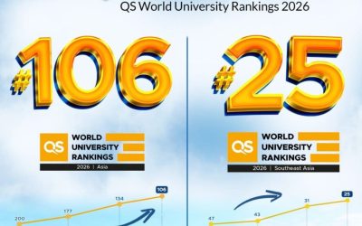 UNDIP Raih Peringkat 106 Asia dan 25 Asia Tenggara dalam QS World University Rankings 2026